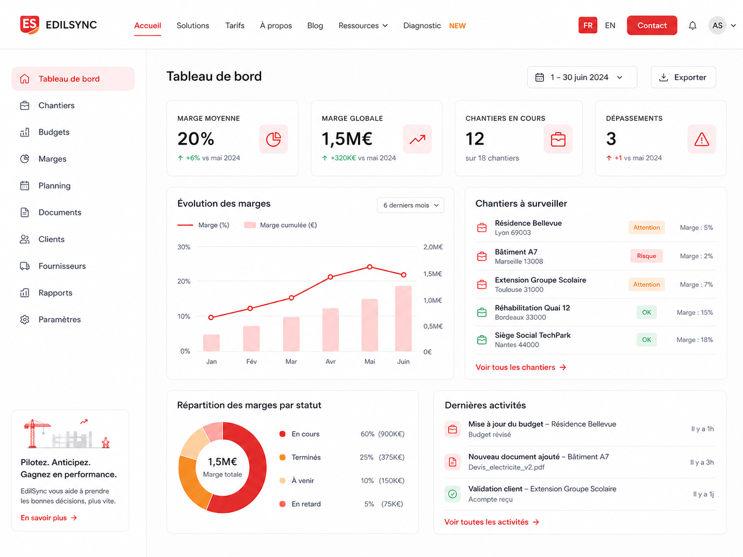 Interface d'un outil maison Technycs déjà en production : tableau de bord avec indicateurs et graphiques